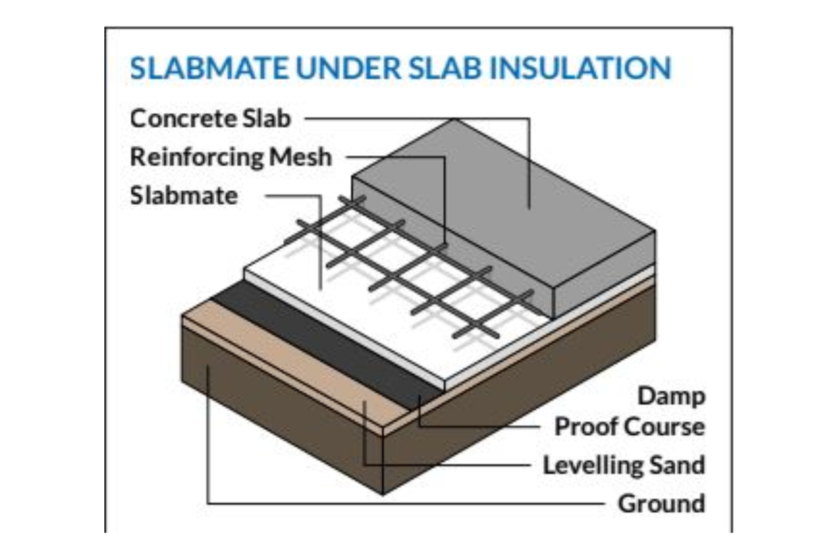 Foilboard Slabmate 2400 x 1200 x 30mm Pack of 15