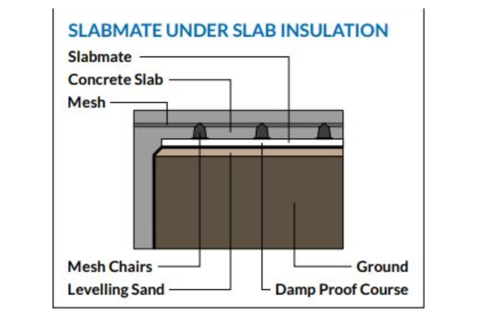 Foilboard Slabmate 2400 x 1200 x 30mm Pack of 15