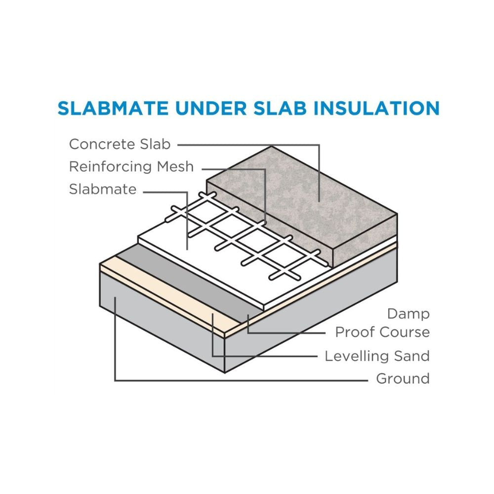 Concrete foundation with slabmate and steel reinforcement on a construction site.